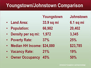 Youngstown/Johnstown Comparison